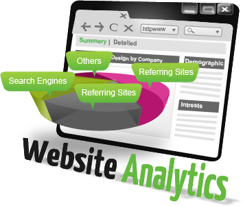 Website analysis
