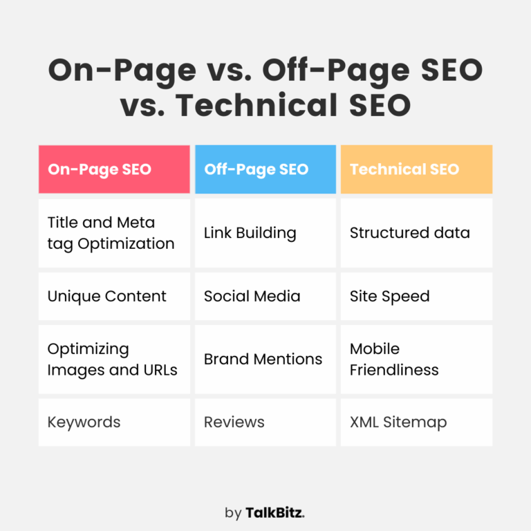 Types-of-SEO-On-Page-vs.-Off-Page-SEO-vs.-Technical-SEO